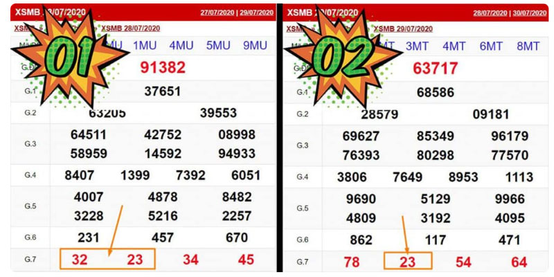 Nuôi lô giải 7 theo khung 3, 5, 7 ngày