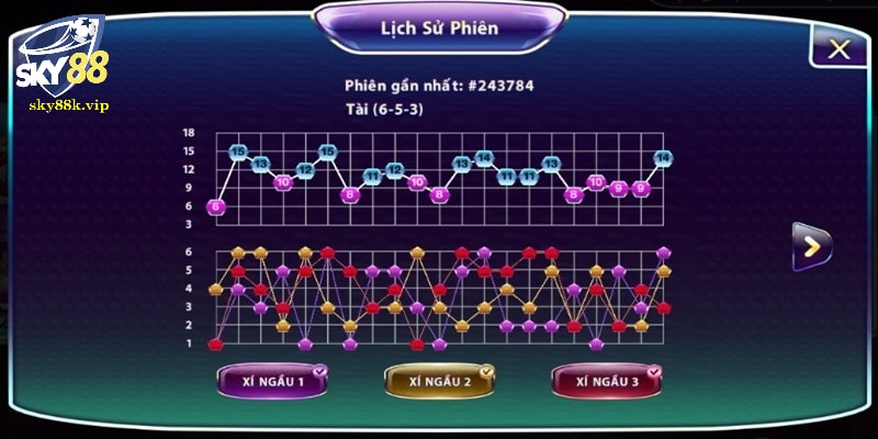 Cầu nghiêng trong tài xỉu khá quen thuộc 