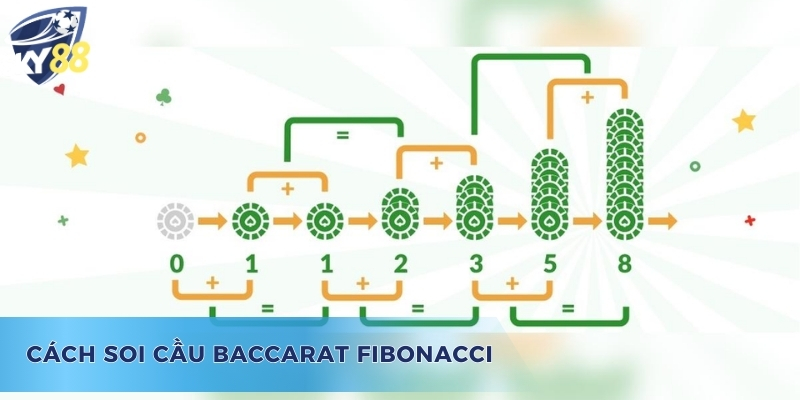 Cách soi cầu Baccarat - Fibonacci cực kỳ hiệu quả